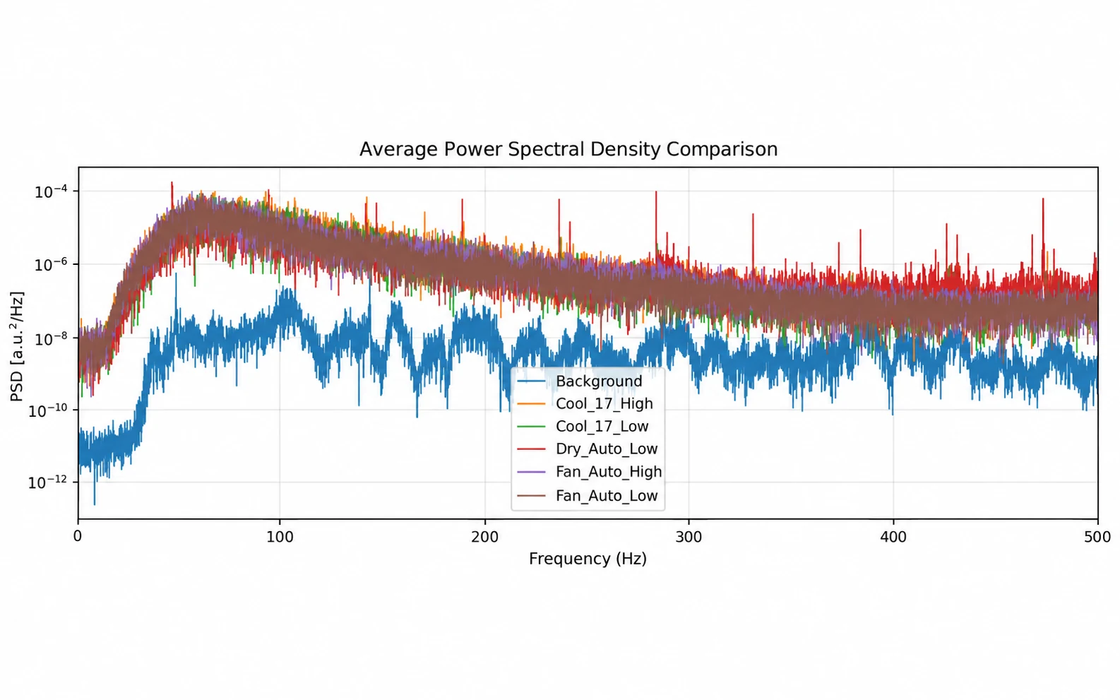 Portable Air Conditioner Acoustic Analysis — Experimental Engineering