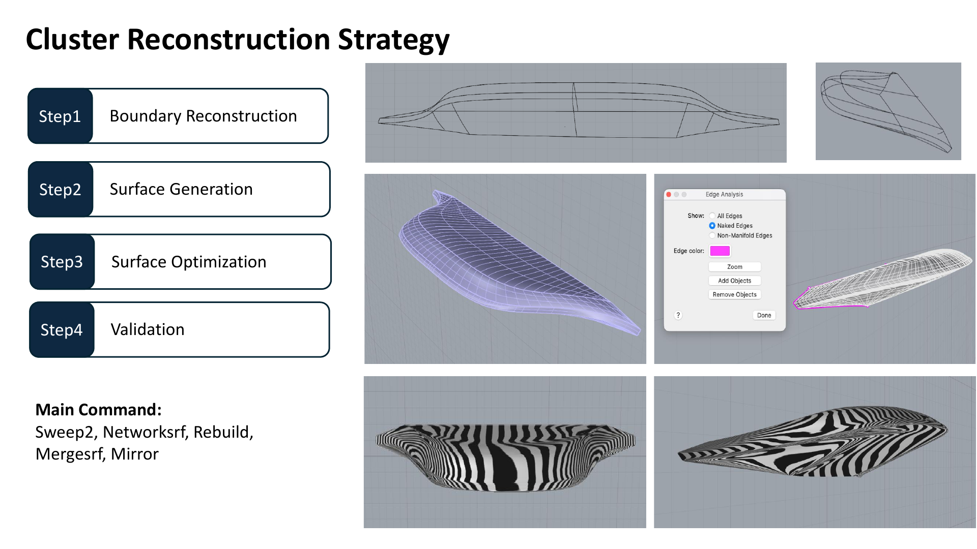 Four-stage cluster reconstruction workflow from boundaries to validation.